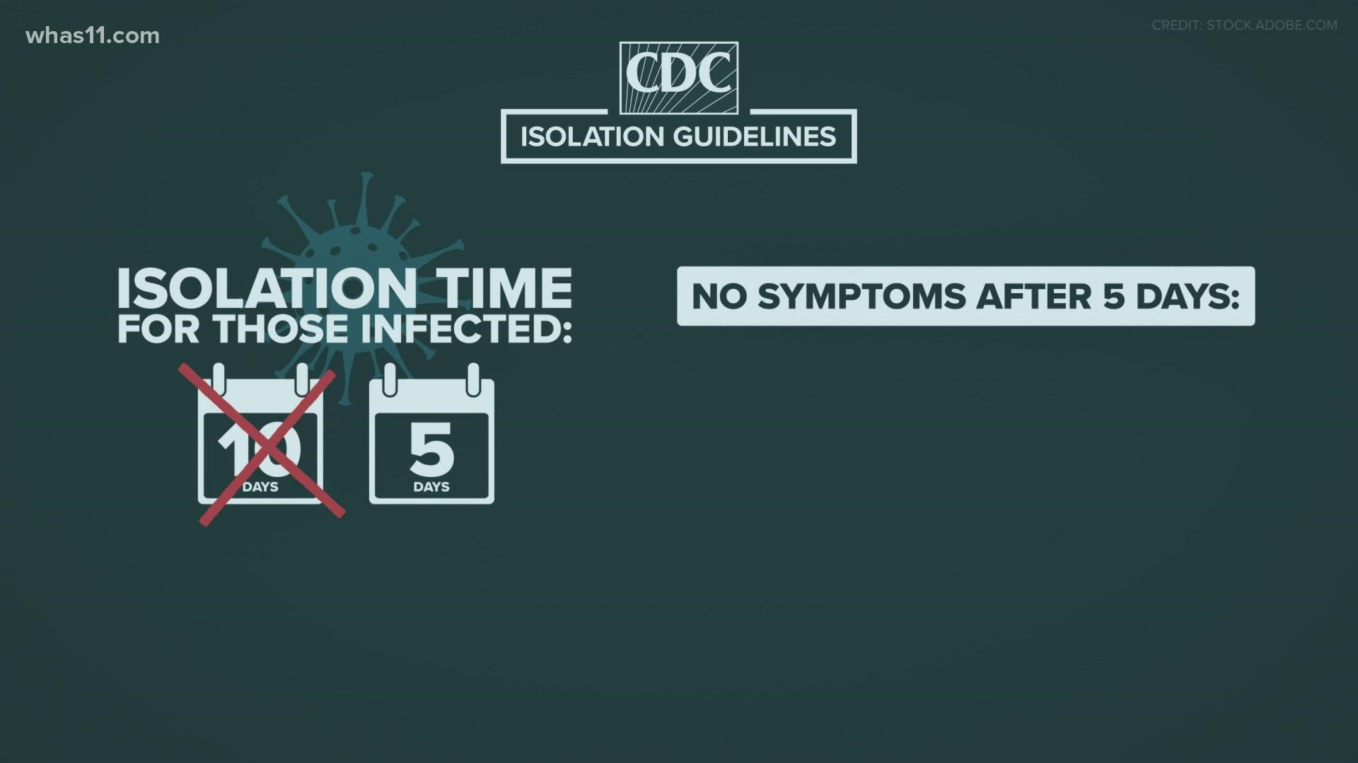 According to the new guidance, an infected person should isolate for 5 days -- not 10. If asymptomatic at that time, they can leave isolation while masked.