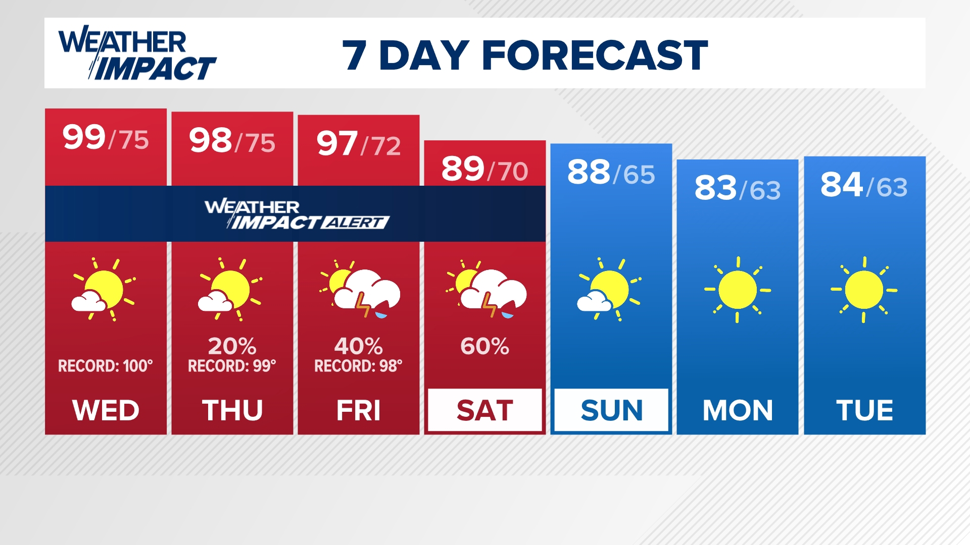 Whas Weather Louisville's Leading Local News: Weather, Traffic, Sports and more ...