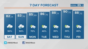 Rain, rain go away this weekend