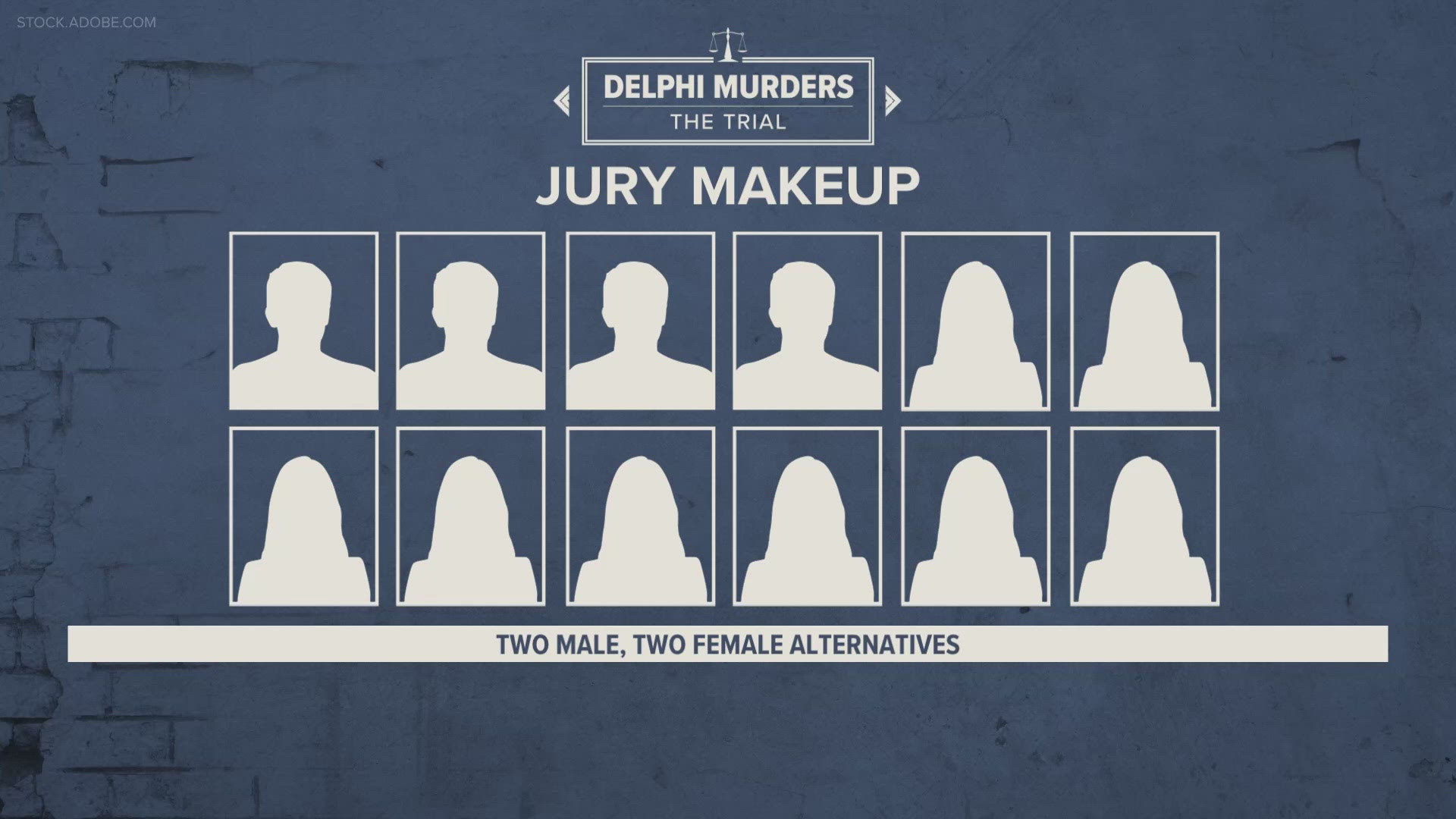 The alternates consist of two men and two women. All of the jurors and alternates are from Allen County.