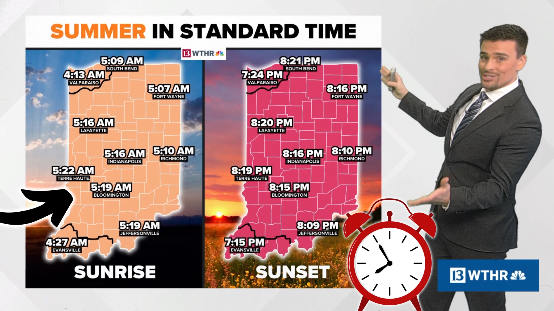 Indiana used to only observe standard time up until 2006. Now during the warm season we enter daylight saving time. What would summer be like in standard time?