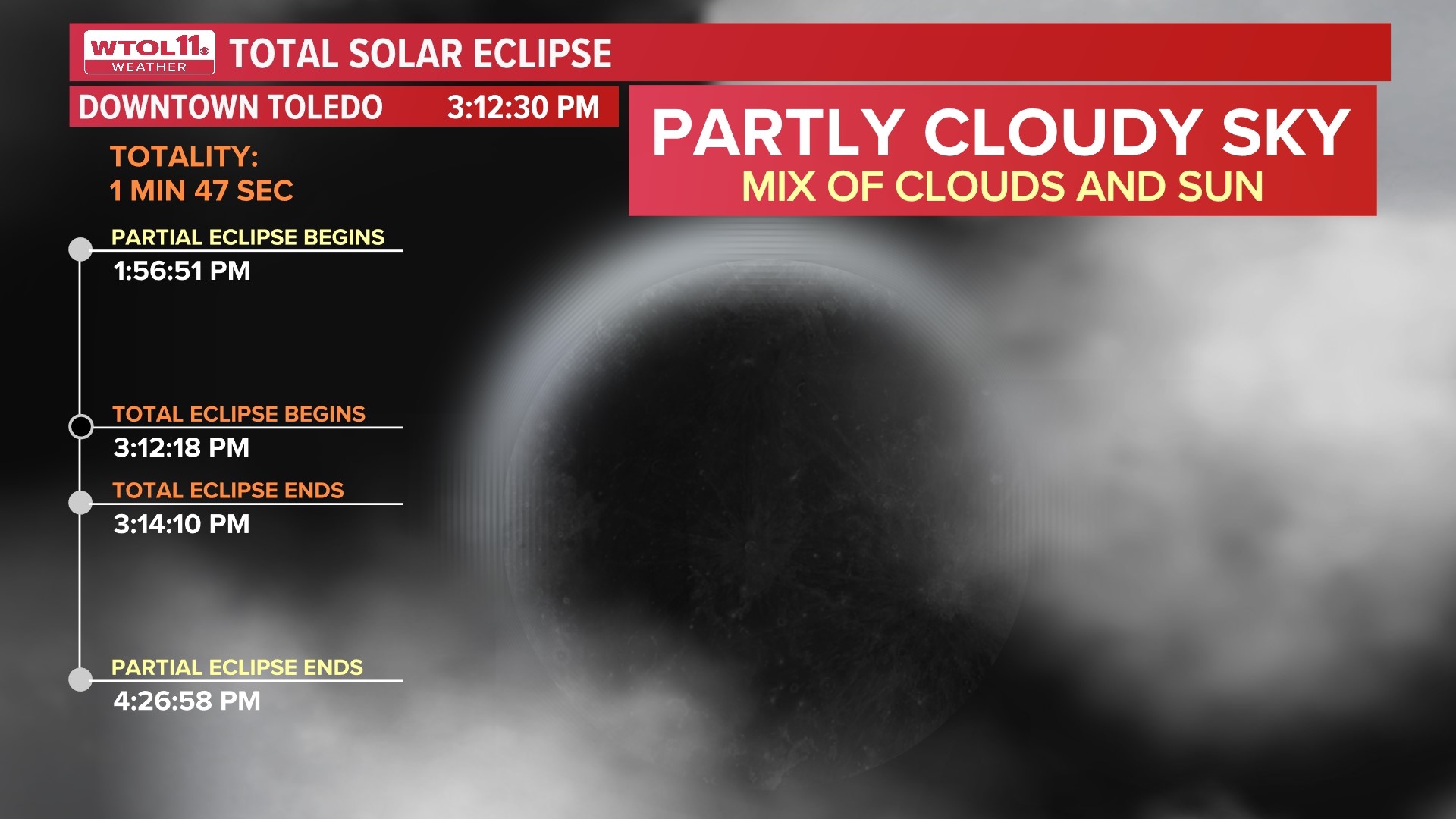 Will it be cloudy during the total solar eclipse on April 8? | whas11.com