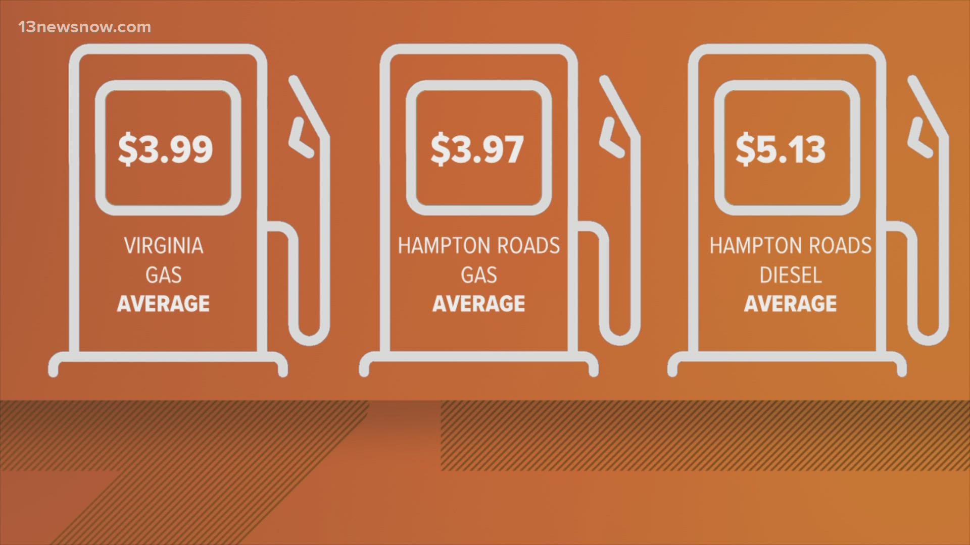 Daybreak keeps their eyes open for the lowest prices across Hampton Roads for you when you need to fill up your tank.