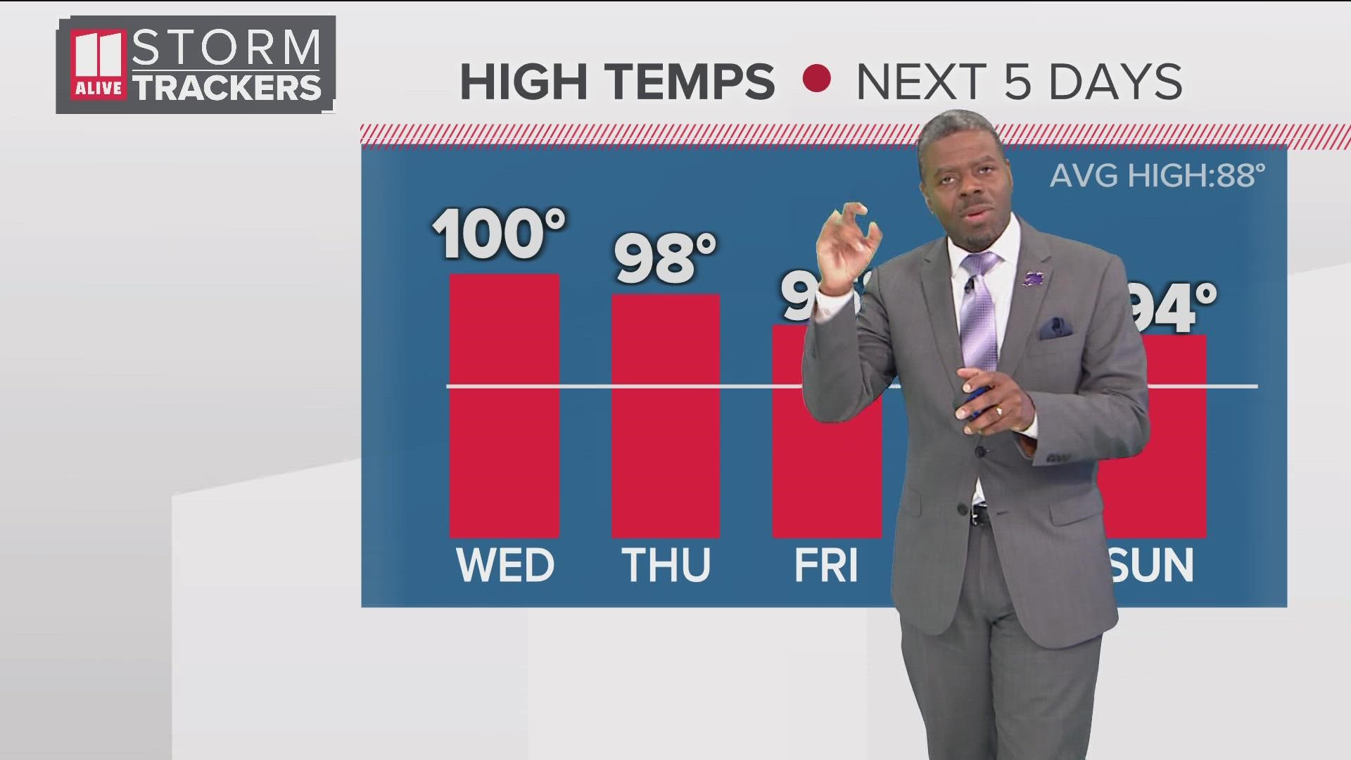 The last time Atlanta hit 100 degrees was August 13, 2019, and the city has only hit the triple-digit mark 72 times since 1928.